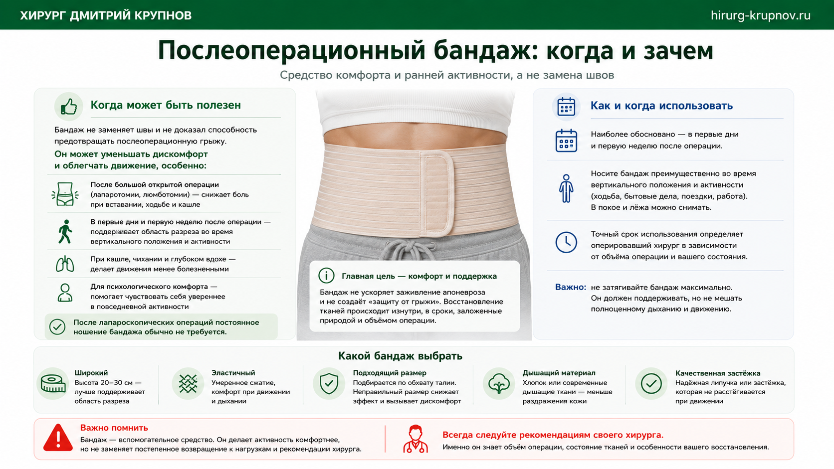 Когда после операции может быть полезен бандаж и как правильно его использовать