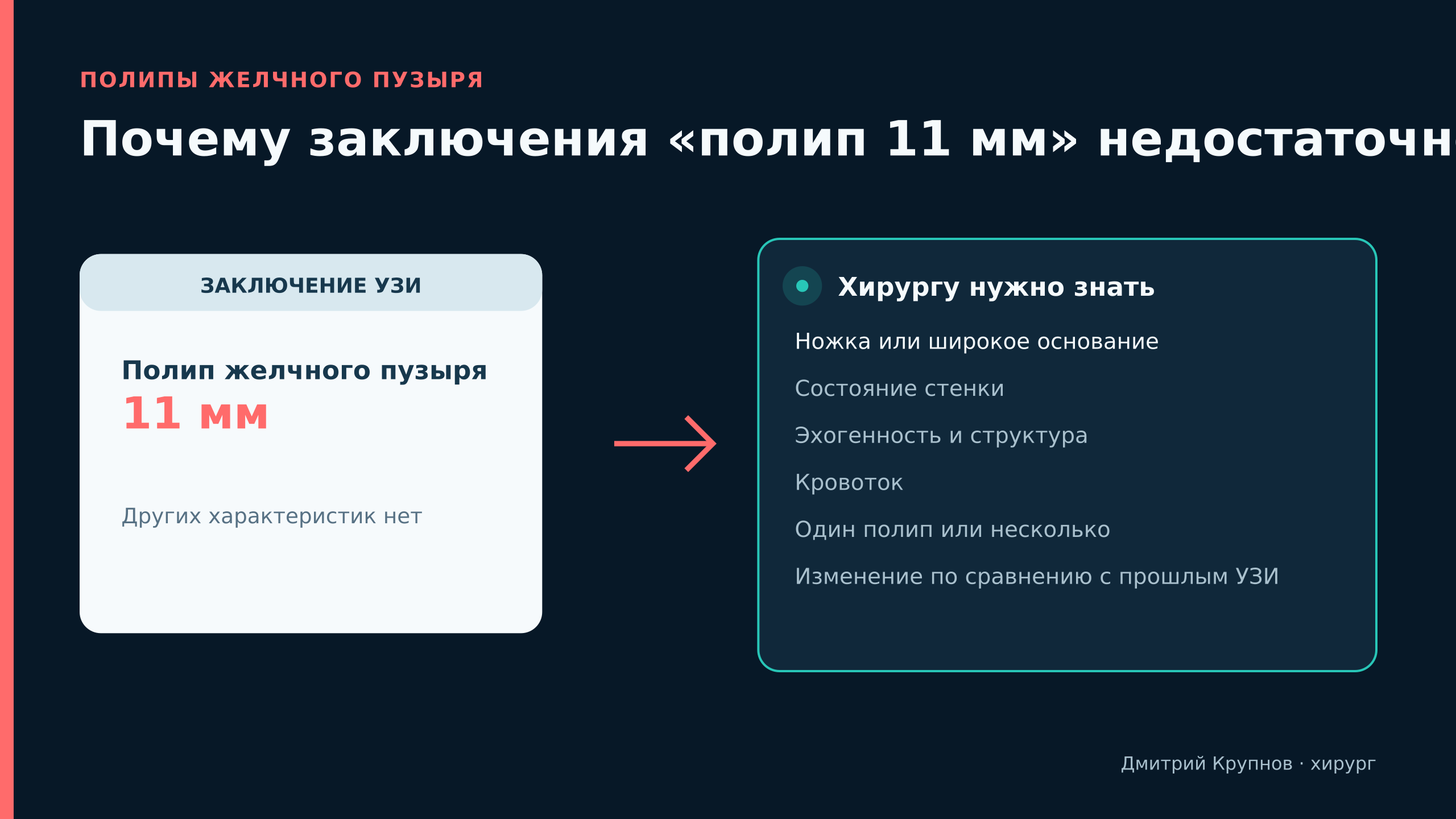 Какие характеристики полипа желчного пузыря необходимо описать при УЗИ