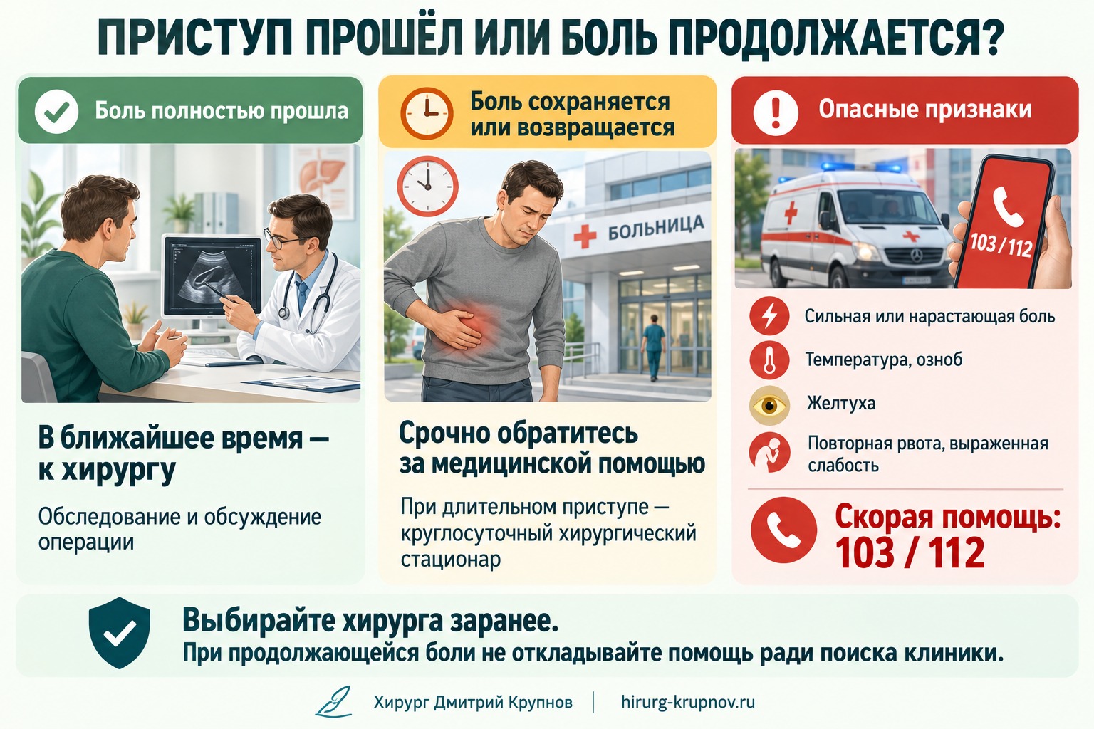 Действия при желчной колике: после прошедшего приступа — консультация хирурга; при сохраняющейся боли — срочная медицинская помощь; при опасных симптомах — вызов скорой по номеру 103 или 112.