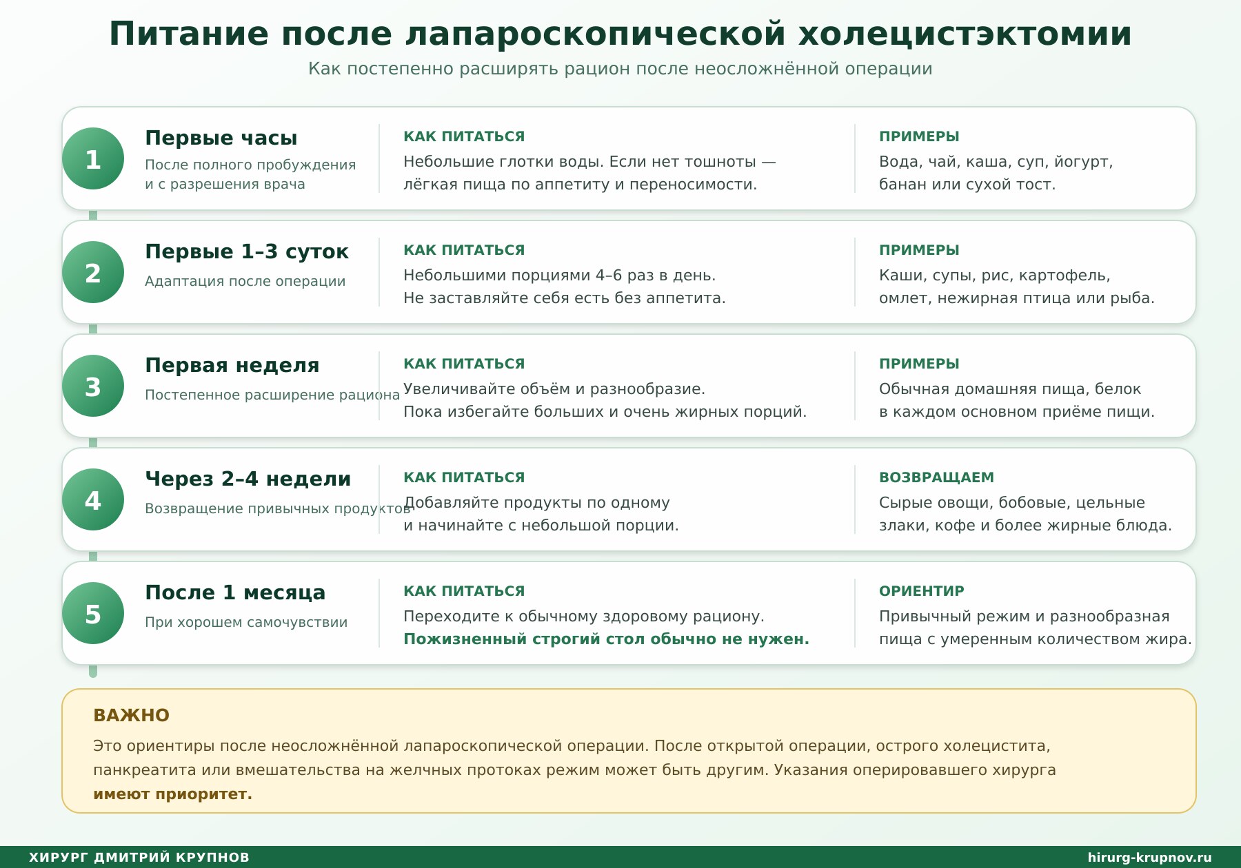 Питание после удаления желчного пузыря по дням