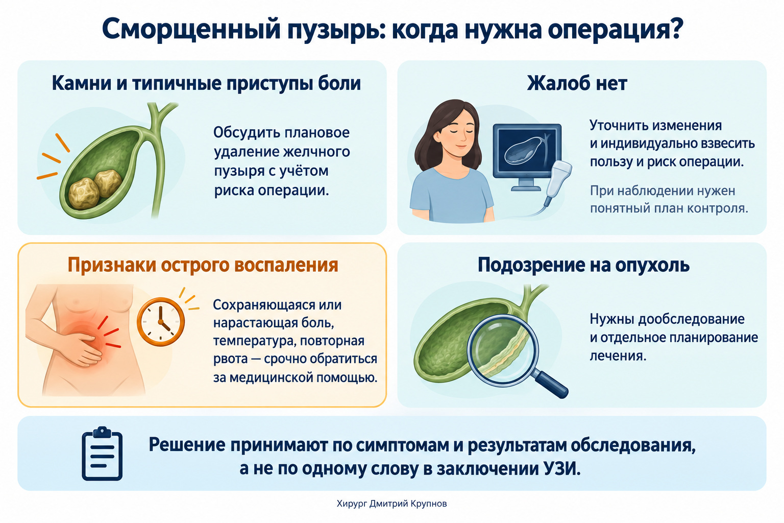 Сморщенный пузырь: когда нужна операция?